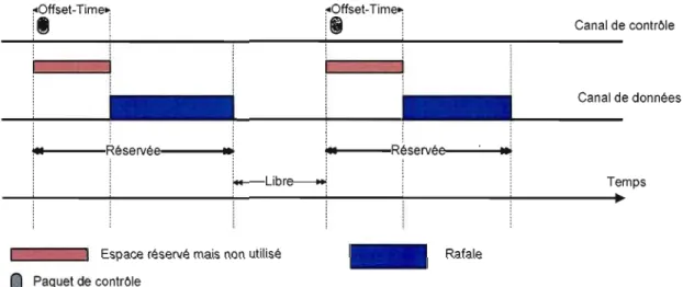 Figure 2.9:  Protocole Just-In-Time. 