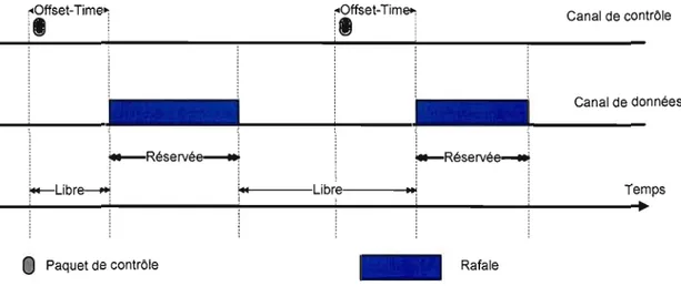 Figure  2.10:  Just Enough Time. 