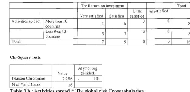 Table 3.b : Activities spread  *  The global  risk Cross tabulation 