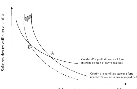 Figure 1.2  Diagramme de Lerner-Pearce. (Tirée de  l'OCDE 1997, Encadré  1) 