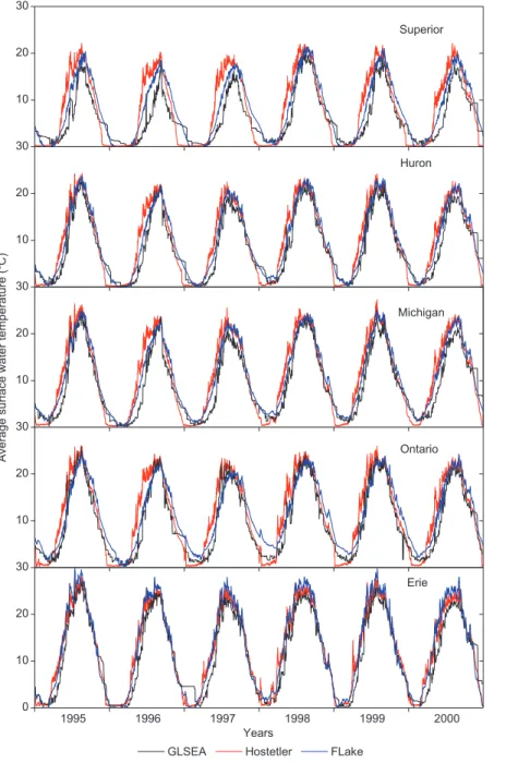 Fig.  10.  average  surface  water temperatures for the  Great lakes, simulated by  the lake models and those  from the Great lakes  sur-face environmental  analy-sis data.