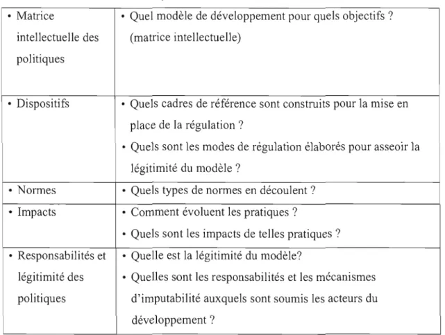 Tableau 3.  Grille d'analyse 