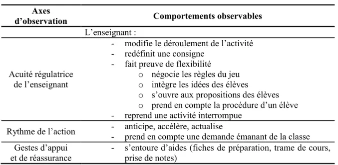 Tableau 10  Les gestes d’ajustement  Axes 