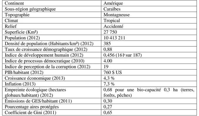 Tableau 2.1  Présentation générale d’Haïti (inspiré de : OIF, 2012, p. 231 et Institut haïtien de  statistique et d’informatique (IHSI), 2013) 