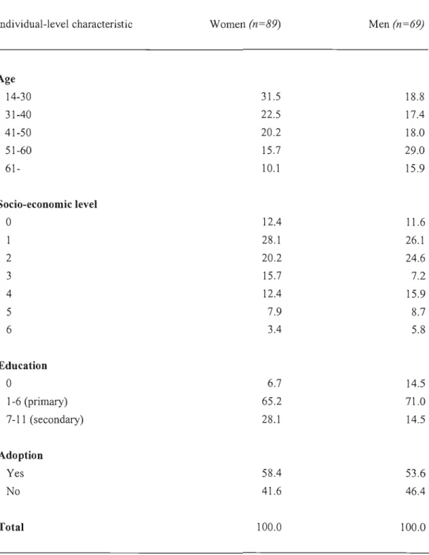 Table 1. Percentage distribution of male and female respondents, by age,  socio­