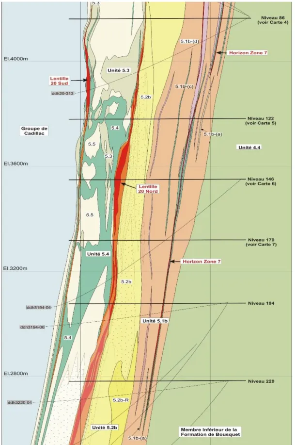 Figure 1.4: Section géologique des zones du chevalement Penna, vue vers l'Ouest (tiré de Mercier-Langevin, 2005)