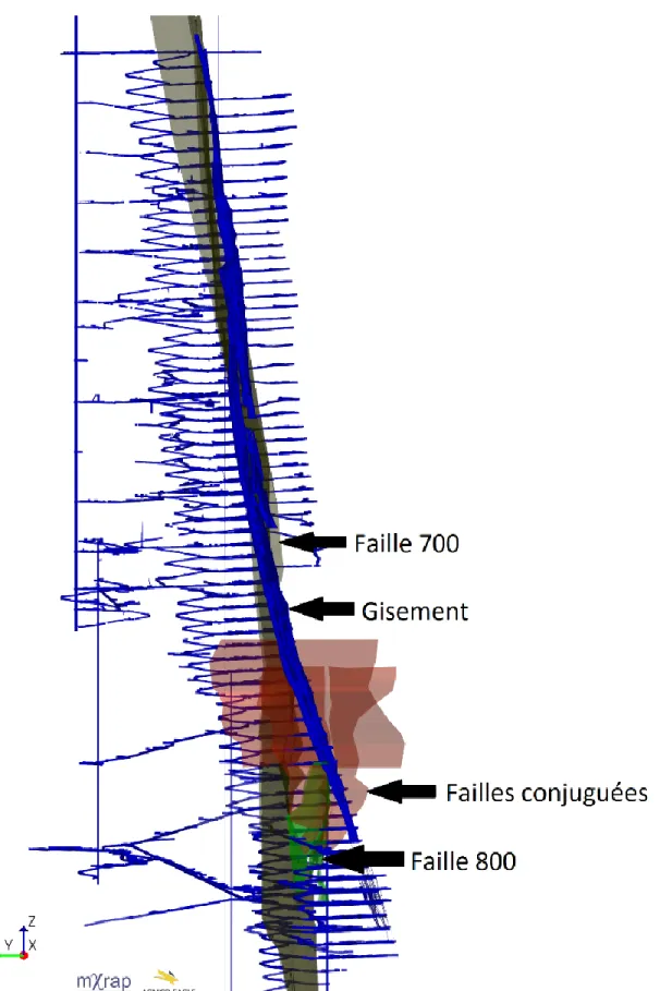 Figure 1.7: Système de failles identifiées sur l’ensemble des niveaux de la mine LaRonde (Le nord est dans l’axe Y  positif)