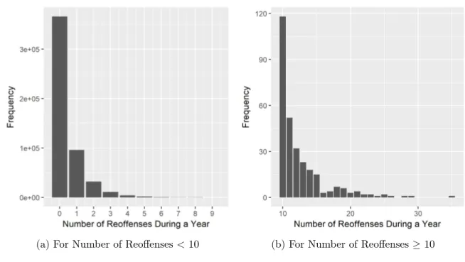 Figure 4.3 summarizes this data and was separated for reading purposes.
