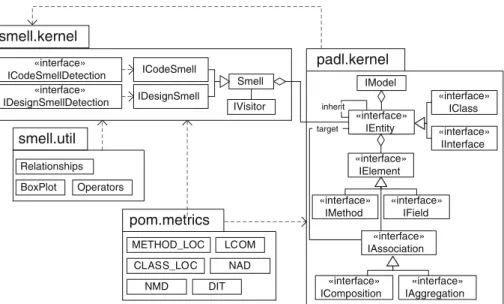 Figure 6. Architecture of the 2D- FW framework