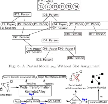 Fig. 4. Conference Scheduling Metamodel M M c s