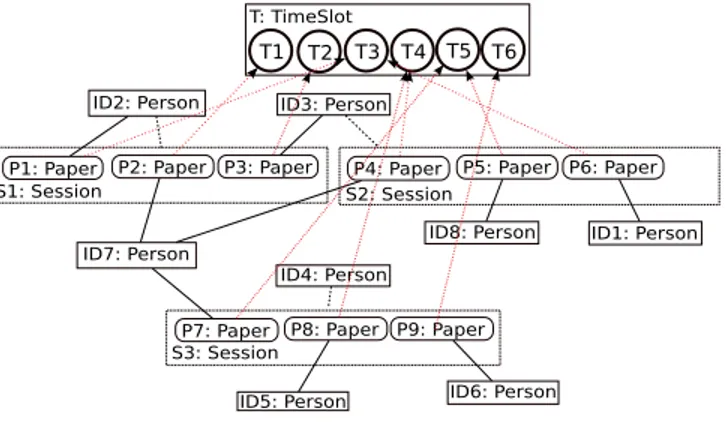 Fig. 7. A Complete Model c cs