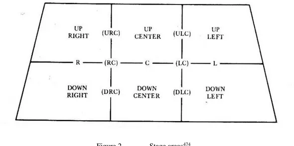 Figure 2   Stage areas 474