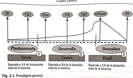 Figure 4   Paradigma General  535