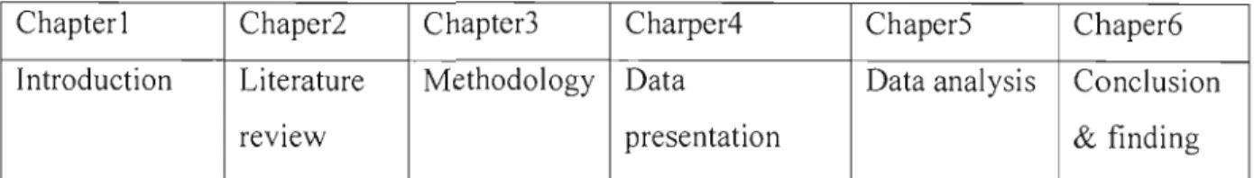Figure  1.1  Thesis outline 