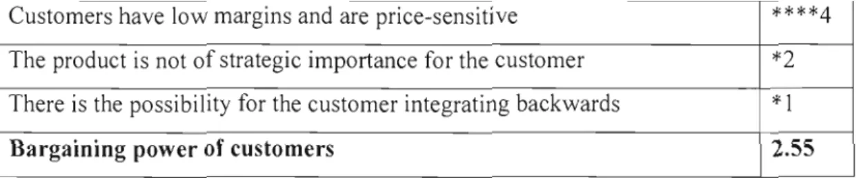 Table VS EstLmate  of competitIOn  power of consumers 