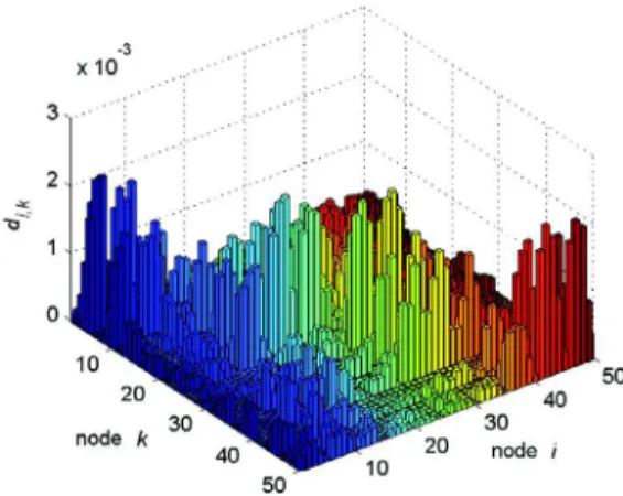 Fig. 1. The heat-distribution matrix of a datacenter consisting of 50 servers.