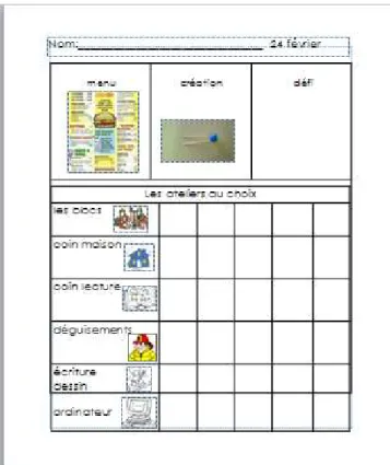 Figure 2 – Modèle du premier plan de travail 