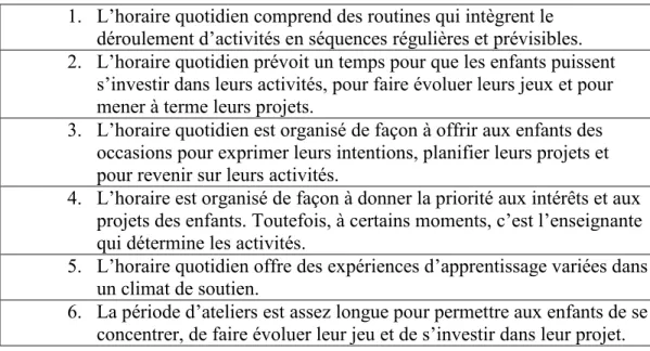 Tableau 3  L’horaire quotidien 
