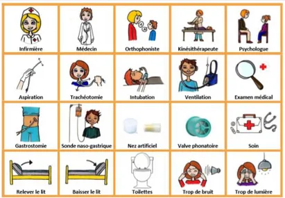 Figure 5. Extrait du tableau de communication – version grand, vocabulaire complémentaire, onglet « soins »