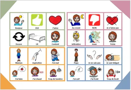 Figure 6. Extraits du CAA mode visuel – 24 cases. 