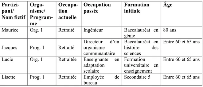 Tableau II 