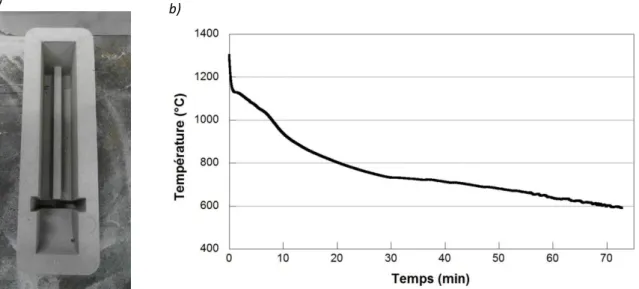 Figure 2.1. Moule en sable utilisé pour la coulée de pièces de fonderie (a) et évolution de la température  avec le temps lors de la solidification et du refroidissement des pièces correspondantes (b)