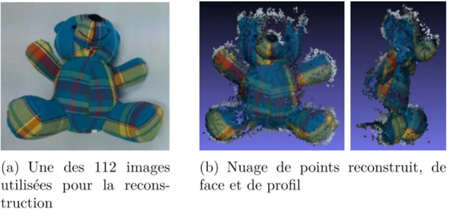 Figure 2.1 – Reconstruction par stéréovision, avec l’algorithme PMVS (Patch- (Patch-based Multi-View Stereo) [47]