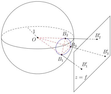 Figure 3.19 – Illustration des étapes de l’algorithme de squelettisation de Voro- Voro-noï perspectif