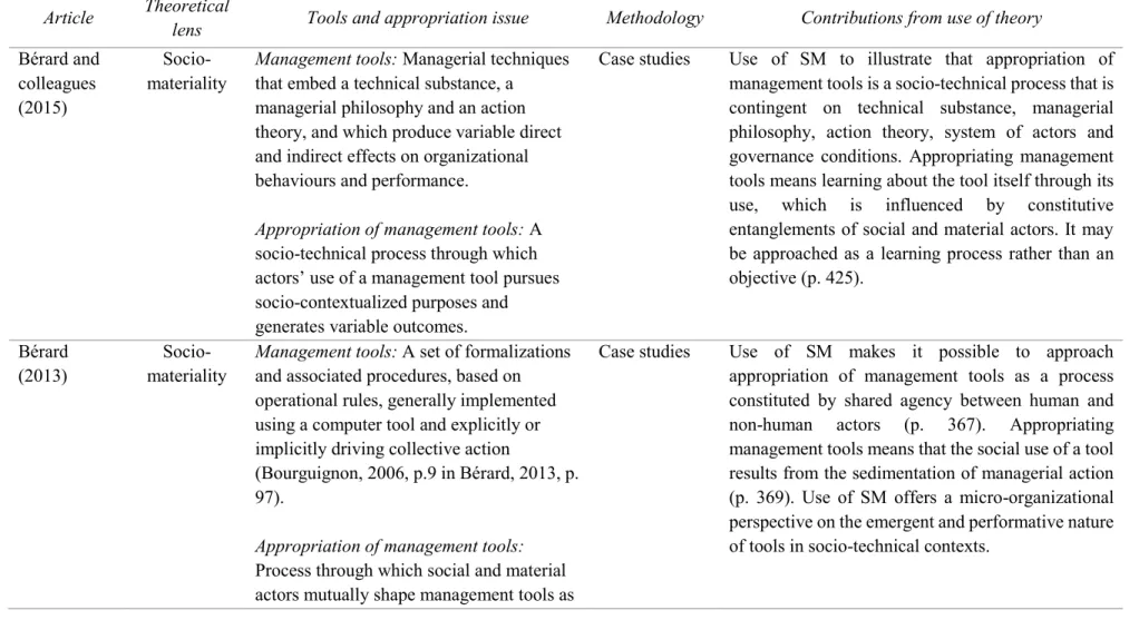 Table 2. Illustrative applications of SM, IT and Work-studies to issues related to appropriating management tools