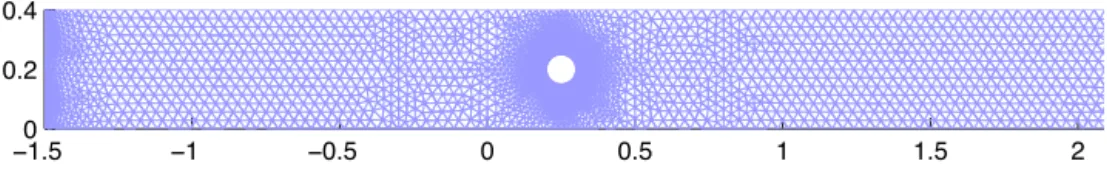 Fig. 2.1. Geometrical configuration and triangular mesh used for simulations.