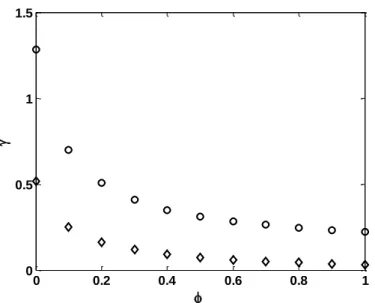 Fig 2.2. 