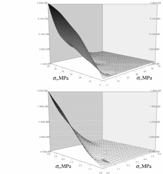 Fig. 2.5.5. Reconstructed integrated Preisach density distributions for two very different rocks  (Serena sandstone and Lecce limestone)