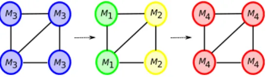 Figure 9: Illustration of the distributed oracle strategy of algorithm 3 .