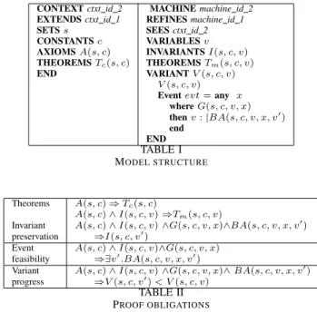 TABLE II P ROOF OBLIGATIONS