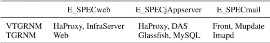 Table I. VGRNM and TGRNM: which model is appropriate to each E_SPECvirt tier?