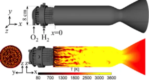 Fig. 1. Overview of the computational domain for the BKD (top). Transverse (bottom left) and longitudinal (bottom right) cuts of instantaneous temperature field.