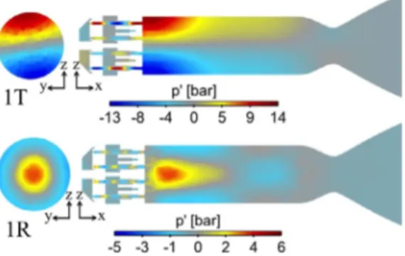 Fig. 4. Maps of unsteady heat release rate integrated around each flame.