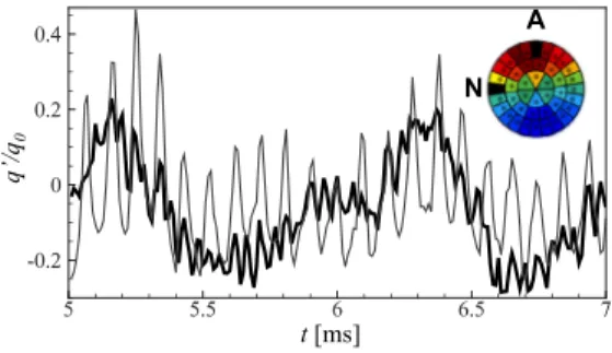 Fig. 5. Maps of individual flames Rayleigh index for both 1T and 1R modes, normalized by the total Rayleigh index of the chamber.