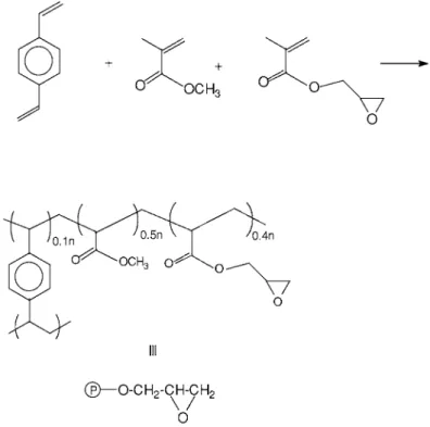 Fig. 1.10. Structure of boron selective resinss containing N-Methyl-D-Glucamine  From (Biçak et al., 2001) 