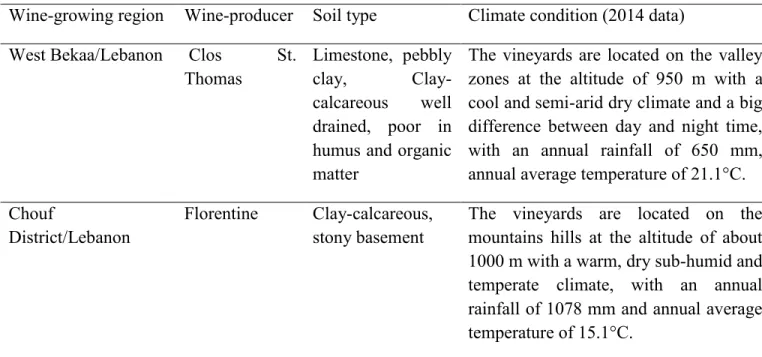 Table II.1.1: Wine producer, regional climate condition and soil type from the two different wine-growing  regions