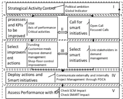 Fig. 1. Main steps of the implementation method 