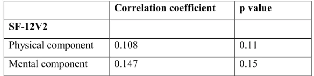 Table 2. Biserial correlations with Newest Vital Sign 