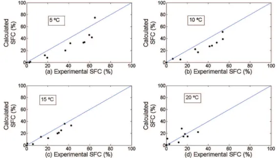 Fig. 3a shows the mass fraction of each TAG in this ternary blend (1–1–1) before and after CI reaction