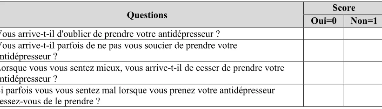 Tableau 4 : Les quatre questions du MAQ (Gregoire et al., 1992) 