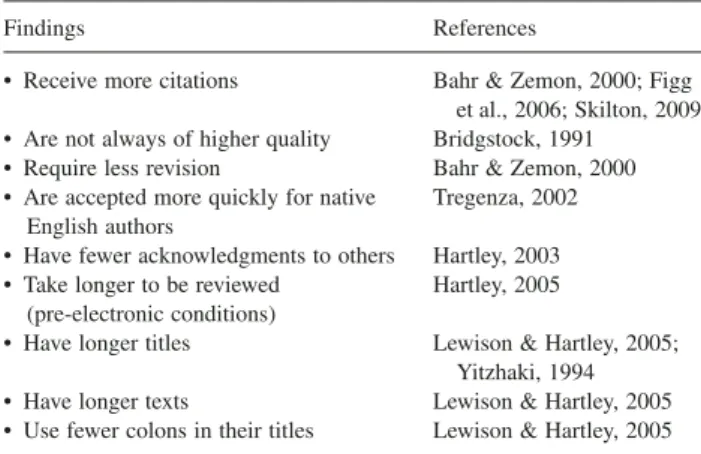 TABLE 1. Findings from previous research comparing multiple with single authors.