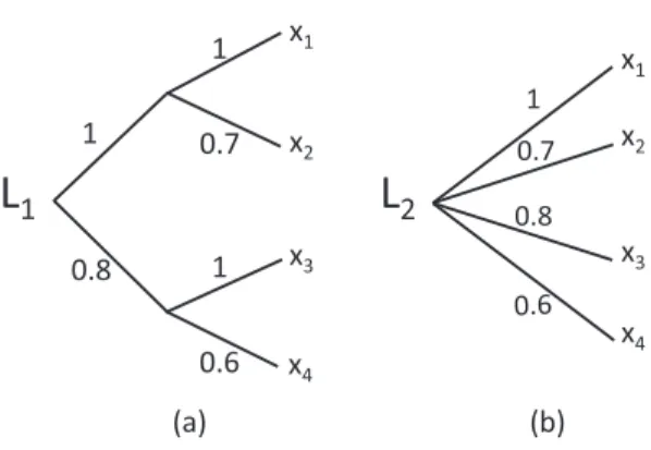 Fig. 2. A compound lottery L 1 (a) and its reduction L 2 (b)