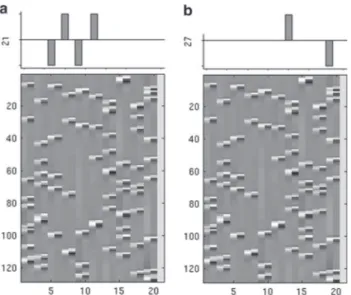 Figure 8 reports that the proposed pMRI pipeline is robustFig. 6 a Design matrix and the left click versus right click (Lc–Rc)