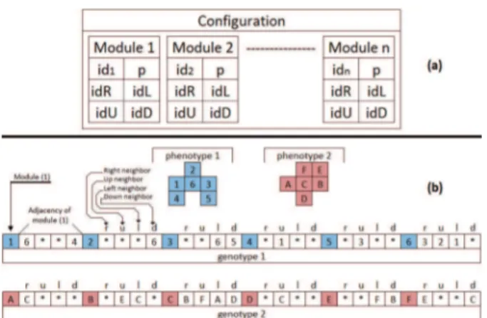 Fig. 3: simplified form of adjacency matrix