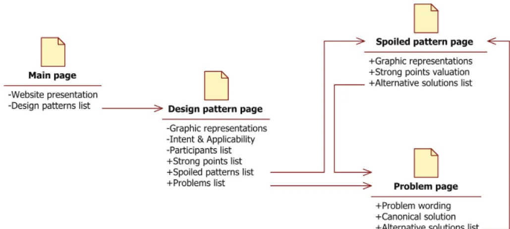 Fig. 4 The navigation map of the website