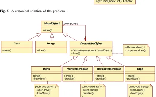 Fig. 6 A canonical solution of the problem 2